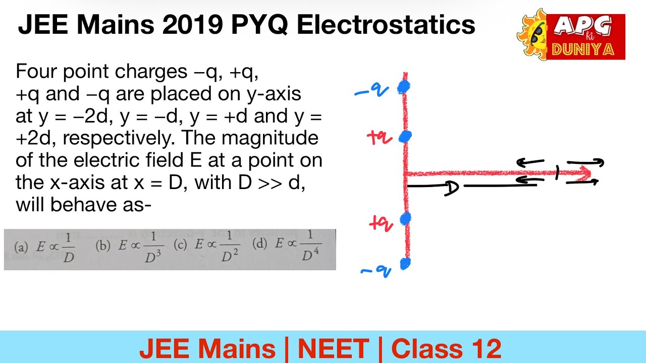 Four point charges −q, +q, +q and −q are placed on y-axis at y = −2d, y = −d, y = +d |JEE Mains PYQ