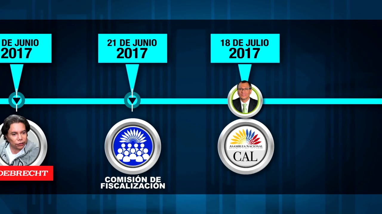 Políticamente Correcto / La evolución del caso Odebrecht en Ecuador