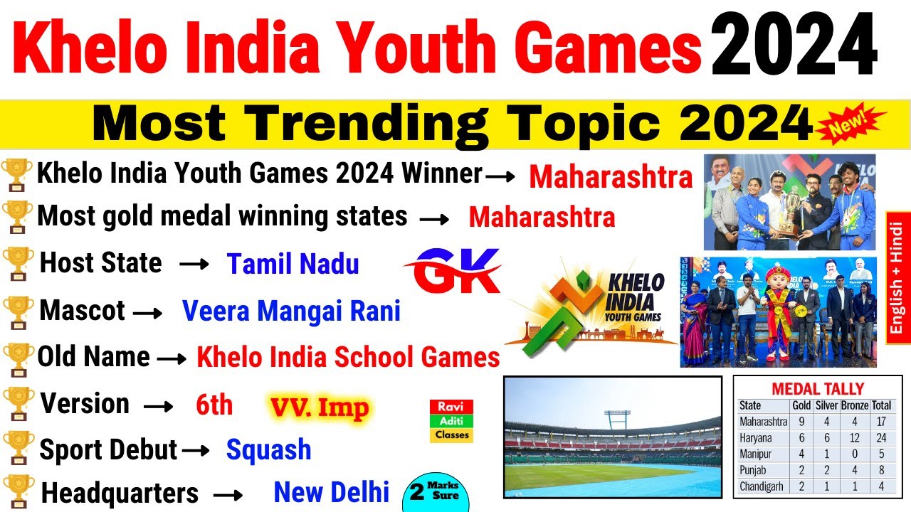 Khelo India Youth Games 2024 | Top MCQ Question | Sports Current Affairs 2024 | Sports GK in English