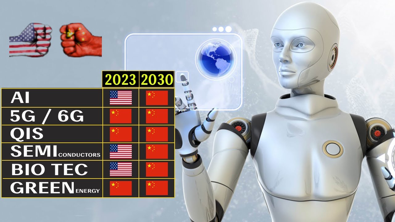 US-China Tech Rivalry | How China will Surpass USA in Key 21st Century Technologies by 2030
