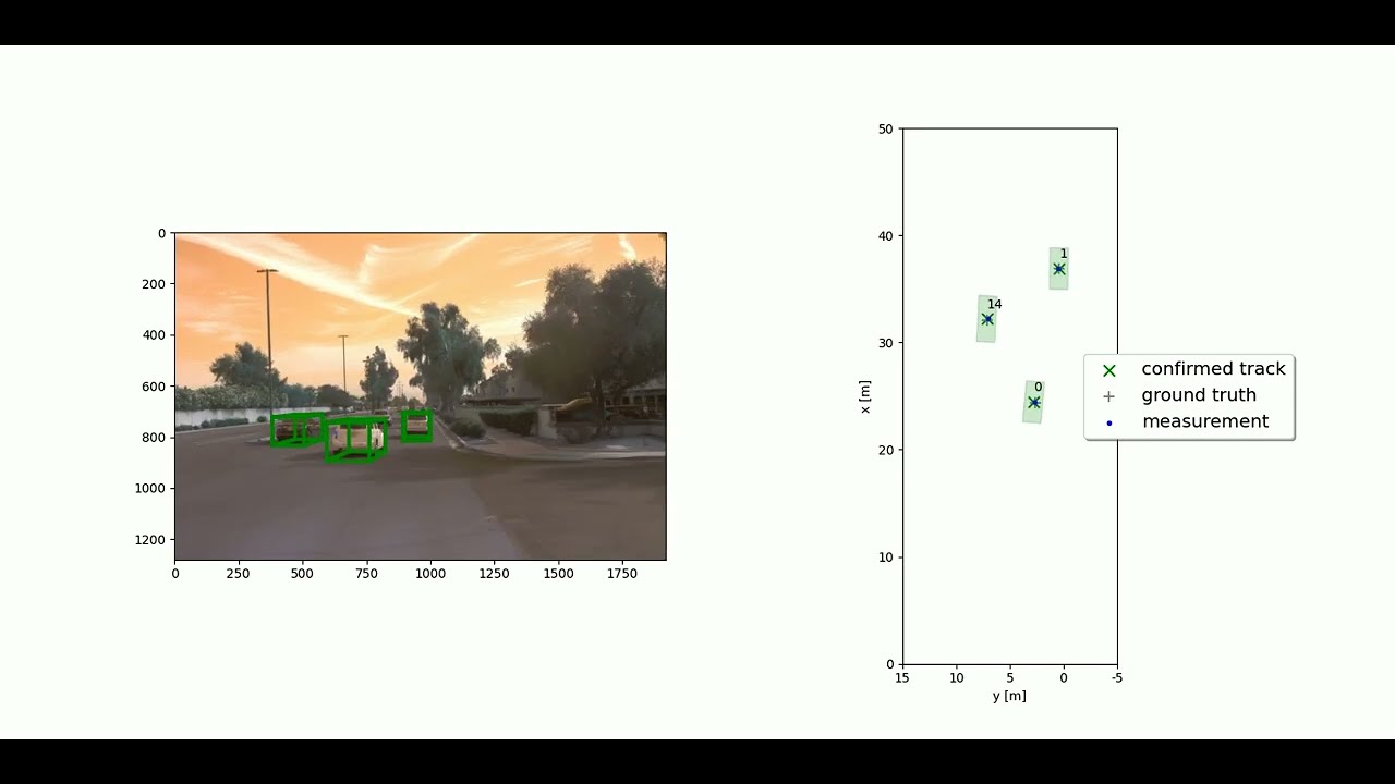Sensor Fusion And Object Tracking
