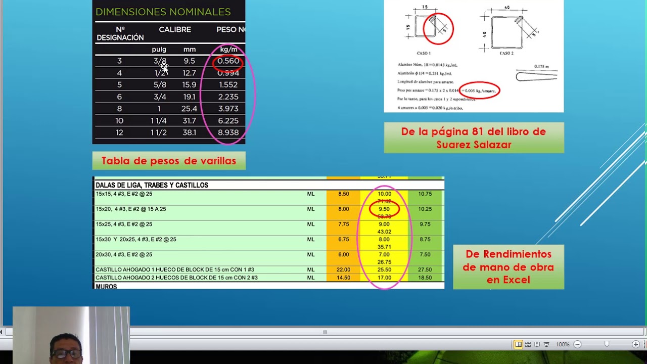 CLASE 5.1-ANALISIS PRECIOS UNITARIOS-CASTILLO ARMADO