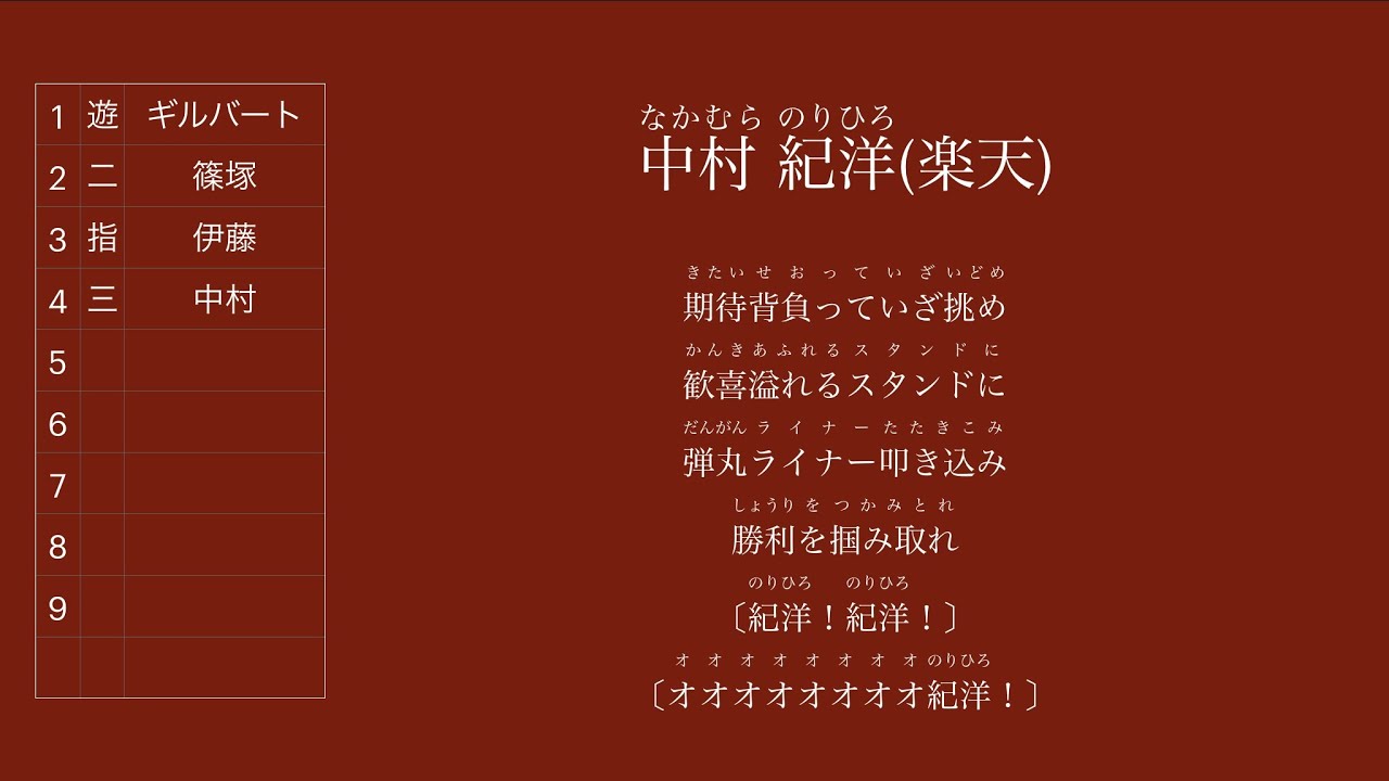 七五調の応援歌で1-9+&alpha;