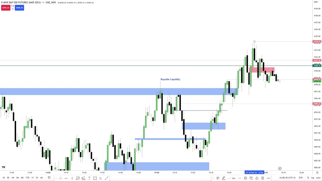 Market Review \ February 10, 2023