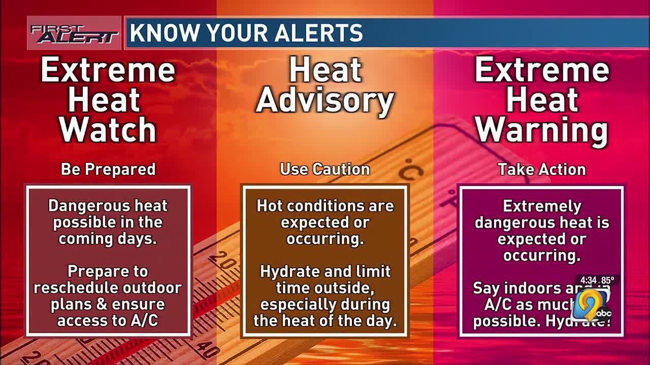 First Alert: Weather Now - An explanation of the different heat alerts
