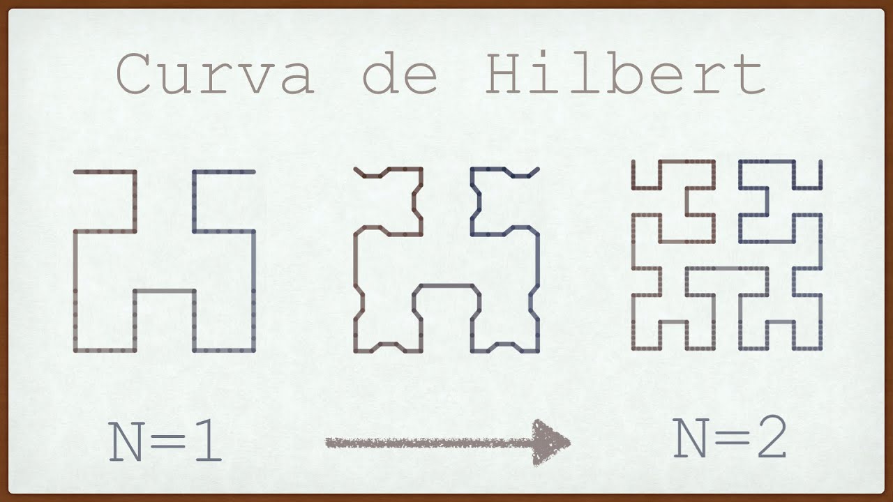 Evolução da Curva de Hilbert
