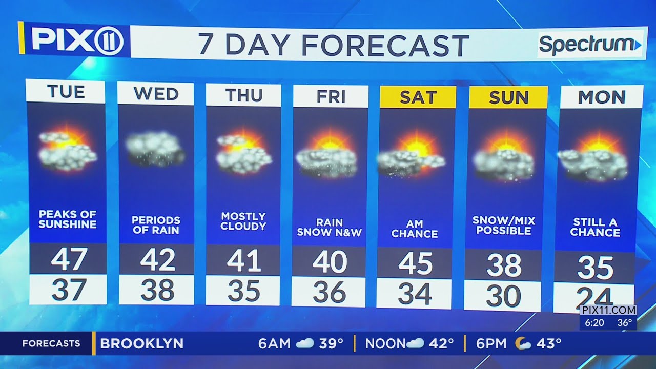 Mild Temps then becoming unsettled for NY, NJ