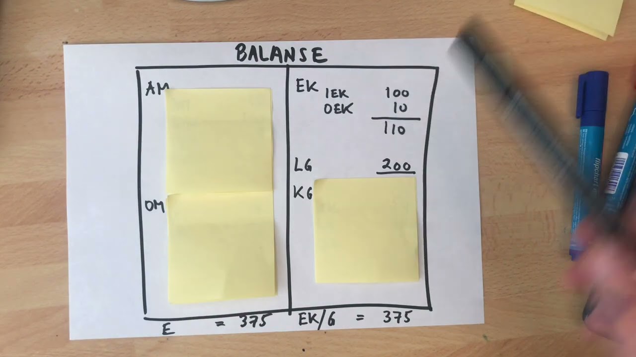 Leksjon 3 balansen - et case (eksempel)