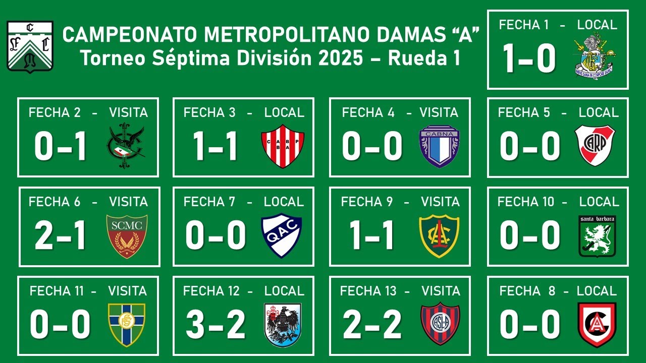 7ma Divisi&oacute;n 