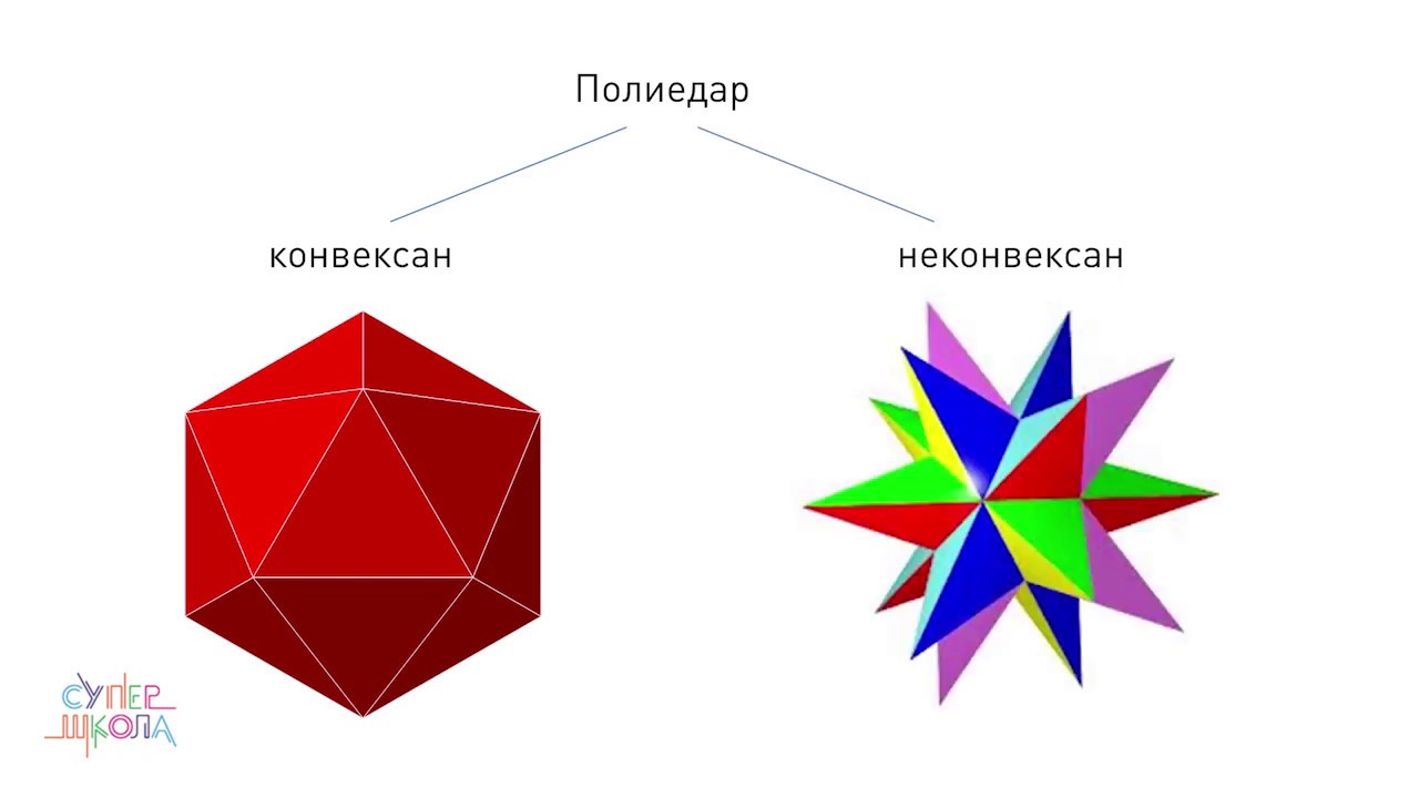 Poliedar - Matematika za 8. razred (#18) | SuperŠkola