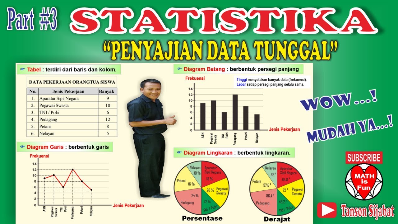 STATISTIKA | PENYAJIAN DATA TUNGGAL [Tabel, Diagram Garis, Diagram Batang, Lingkaran]
