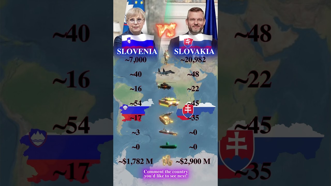 Slovenia vs Slovakia 2026 | Who is stronger? | Military Data Comparison