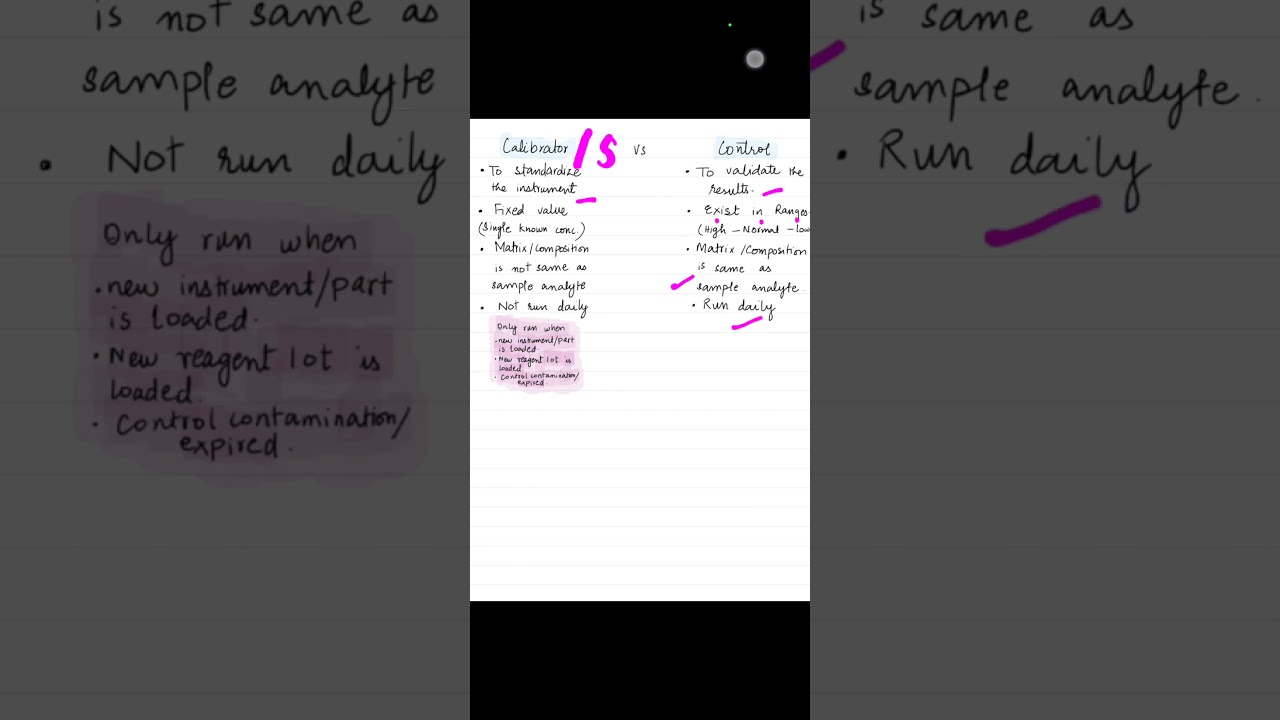 [Calibrator/Standard vs Control]  #science #calibration #shorts #education