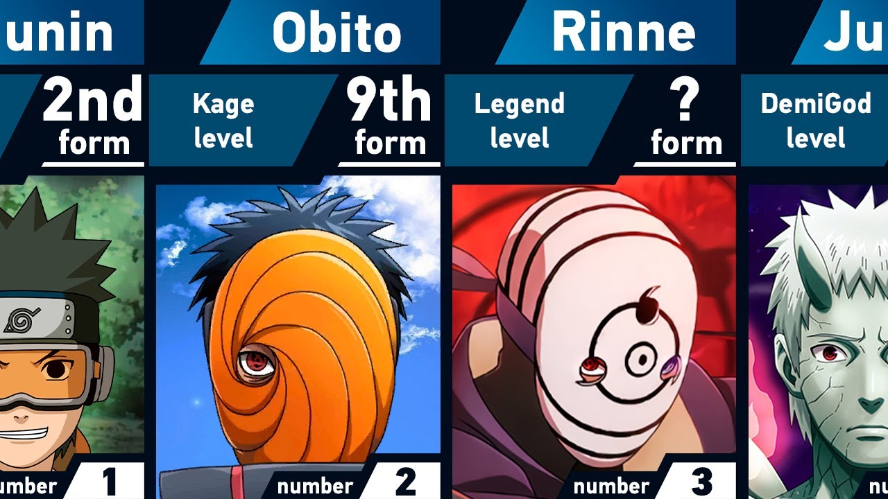 All Forms of Obito Uchiha in Naruto