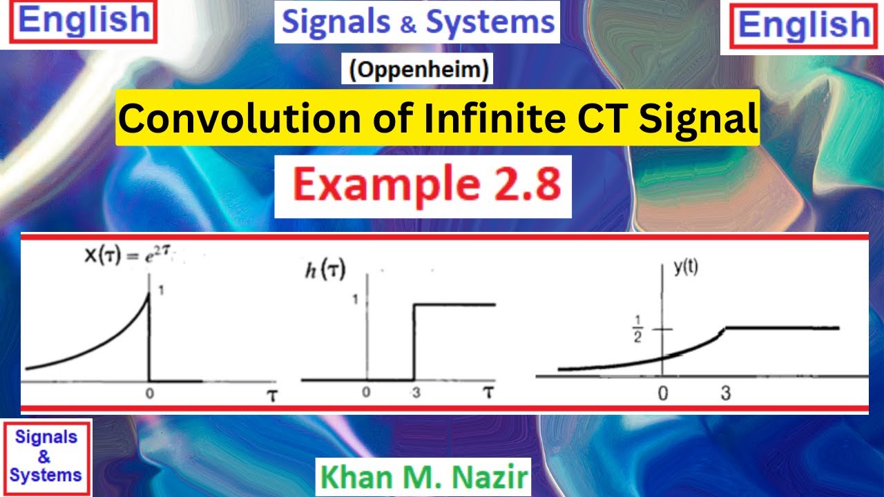 (English)S&S ||  Example 2.8 || Convolution of Infinite Continuous -Time Signals