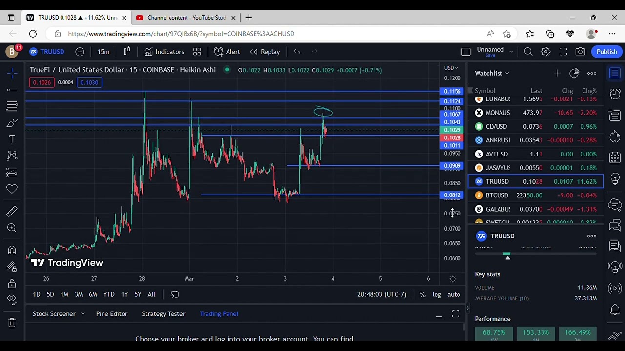 TRUEFI PRICE PREDICTIONS BULL TRAP OR TIME TO GET BULLISH?