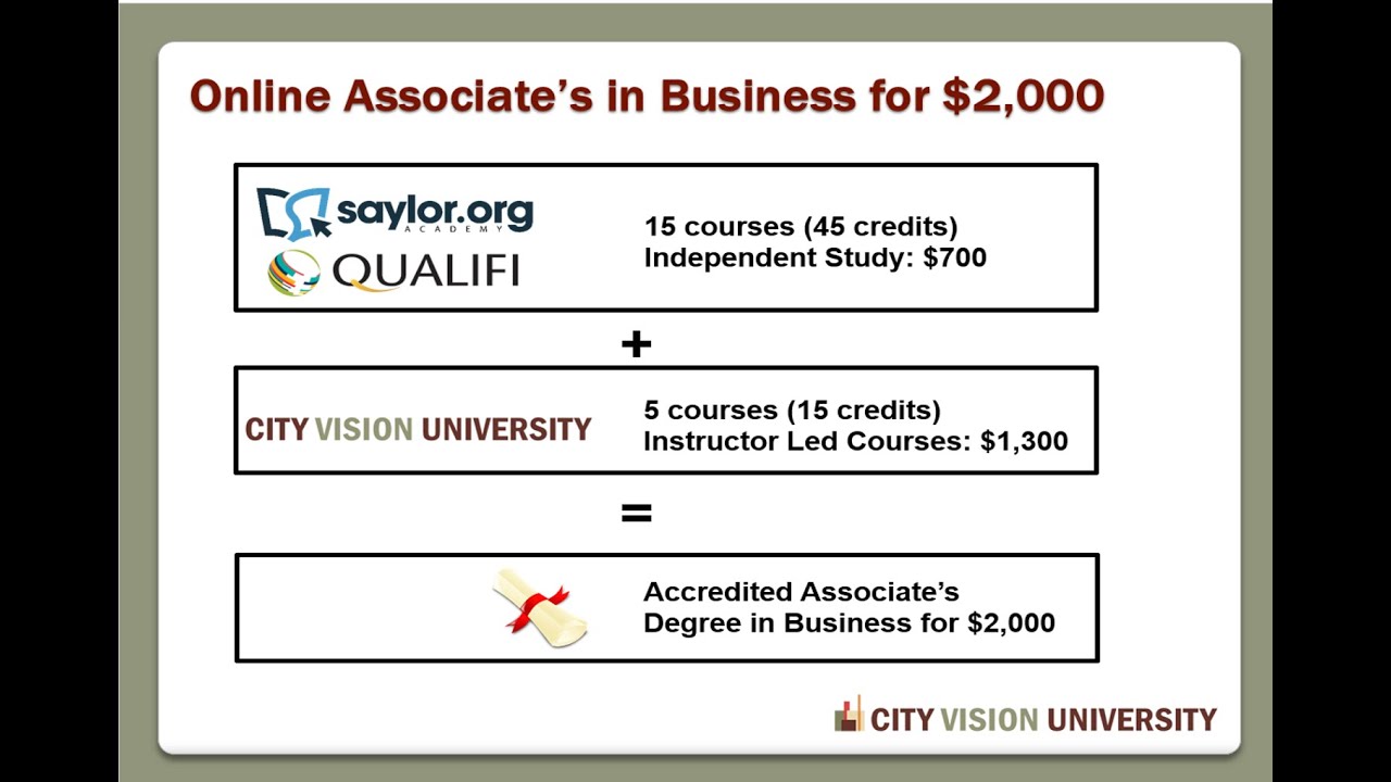$2,000 Associate's and $5,000 Bachelor's Degree Partnership
