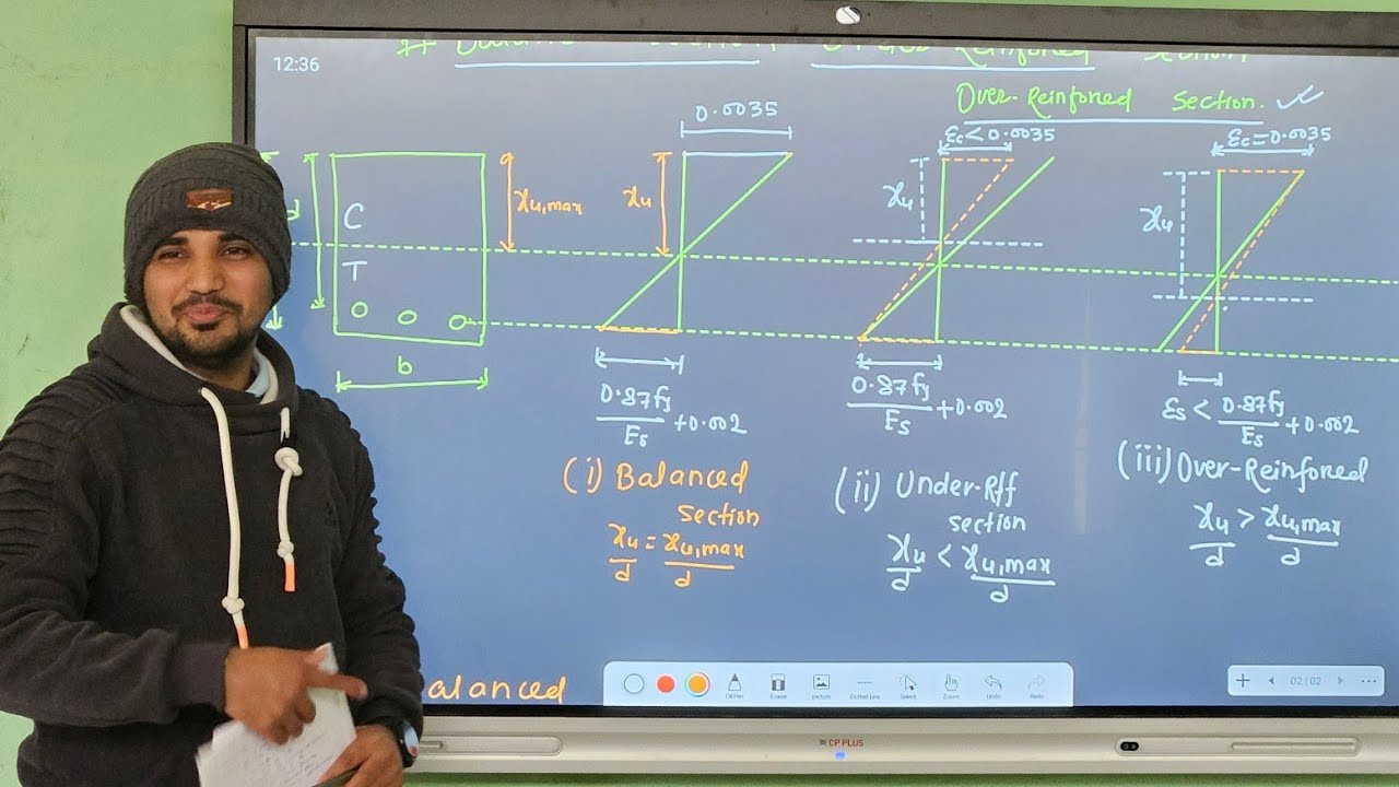 RCC || Balanced Section | Under Reinforced Section | Over Reinforced Section | Nilesh Jha Life