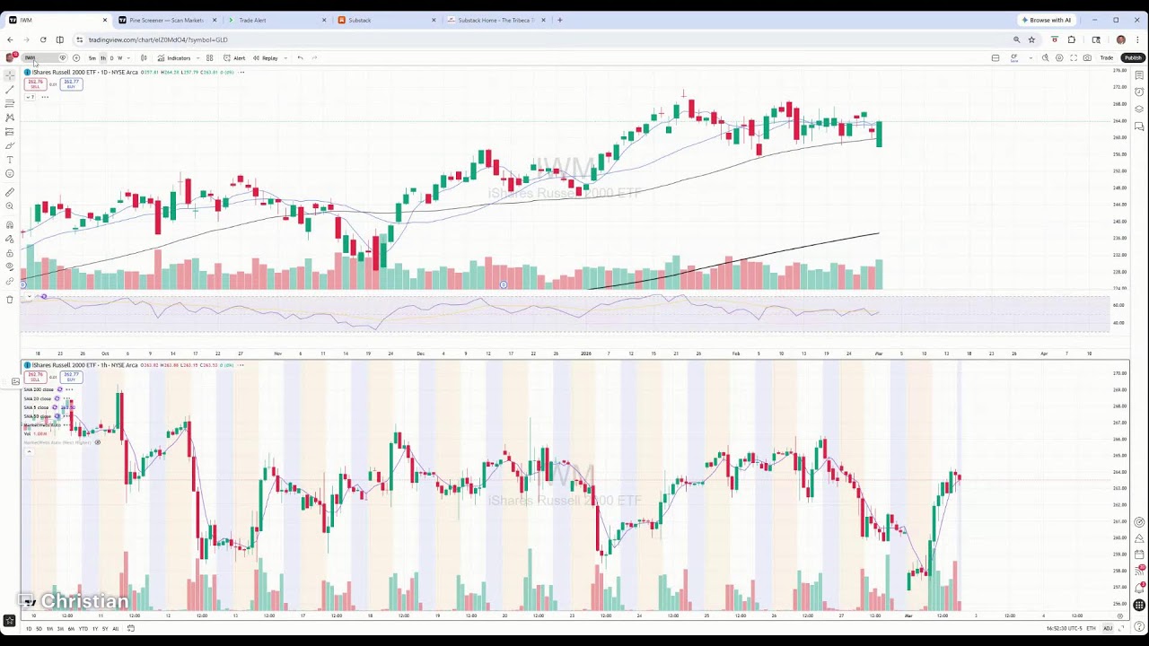 Stock Market Recap by TTG: Reviewing All the Macro & Micro Moves, Optical Names Break Higher