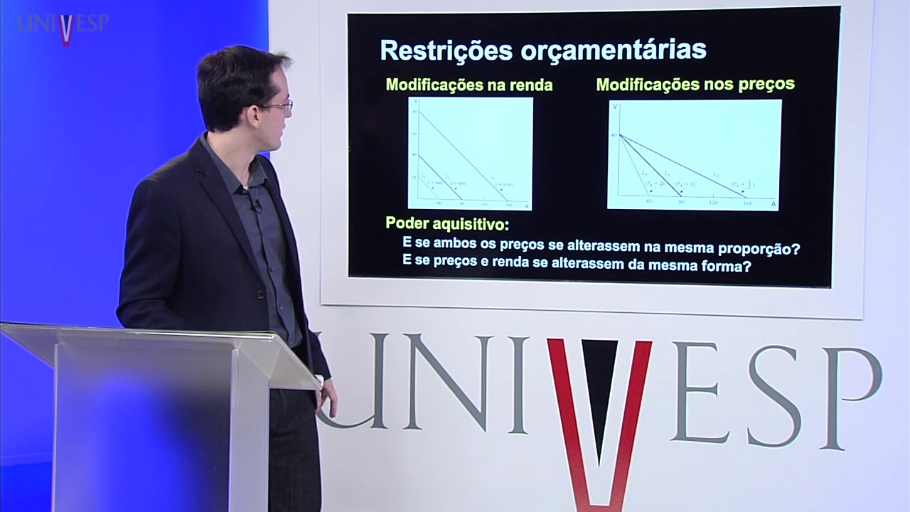 Economia II – Aula 03 - Teoria do Consumidor I: Aspectos da Demanda