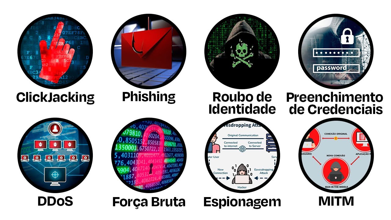 Todos os Ataques Hackers Explicados em 8 minutos
