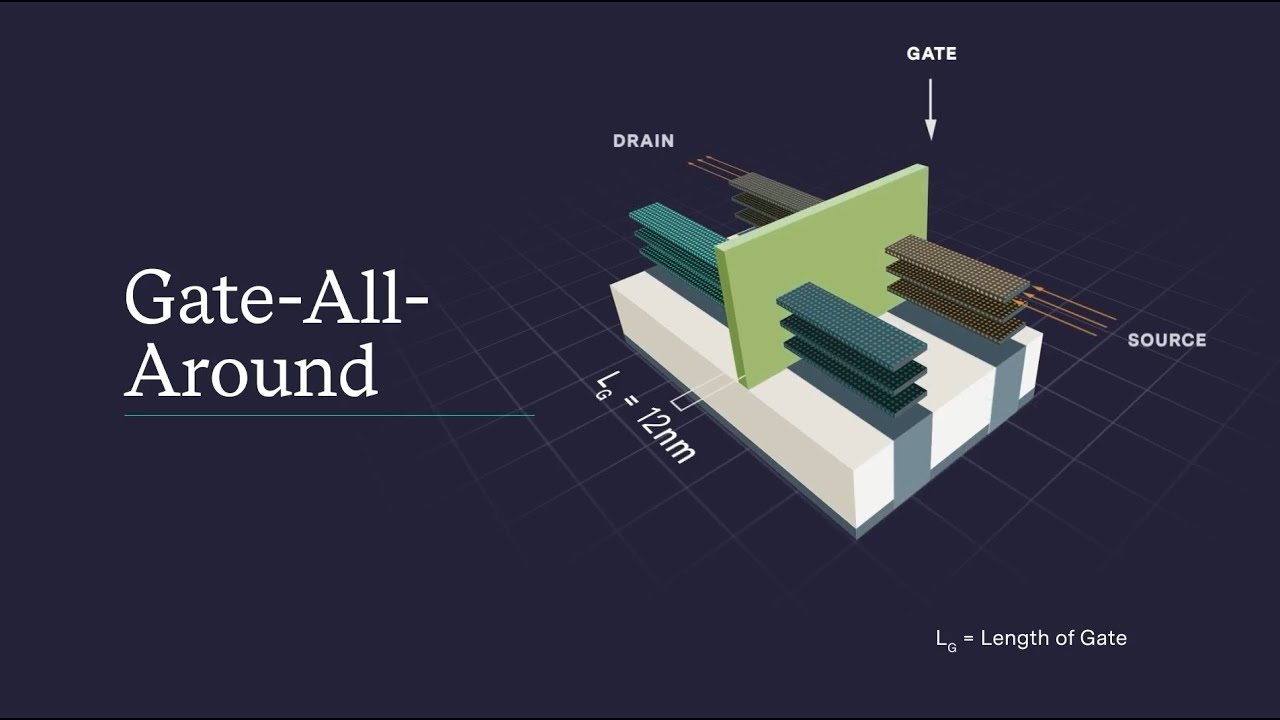 Gate-All-Around, Transistor Architecture Designed for the Future of Logic Devices (Semi 101)