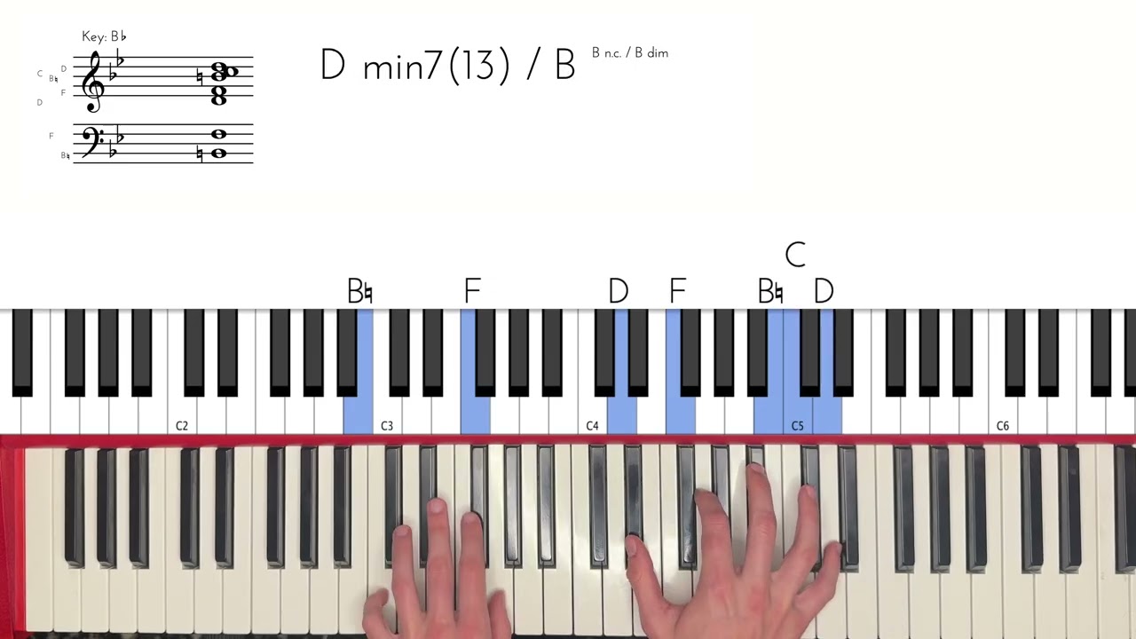 The Giver -- MAVI Piano Tutorial