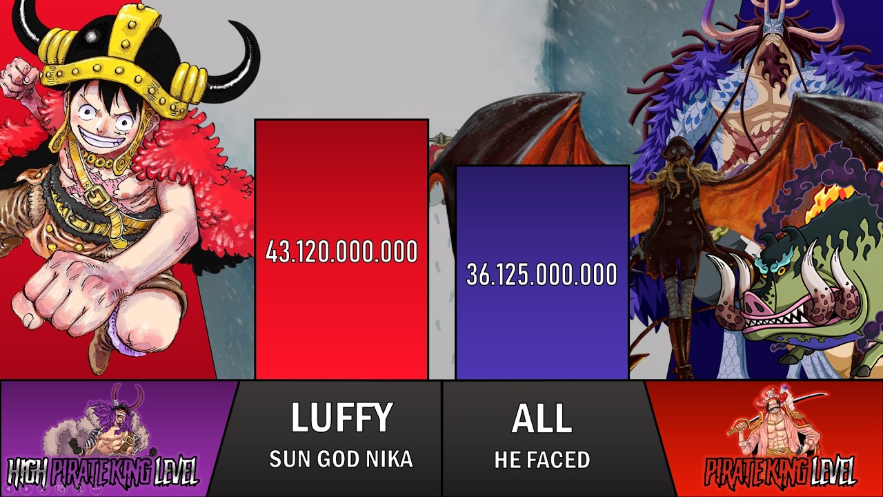 LUFFY vs ALL HE FACED POWER LEVELS &ndash; Power Creep Edition | One Piece
