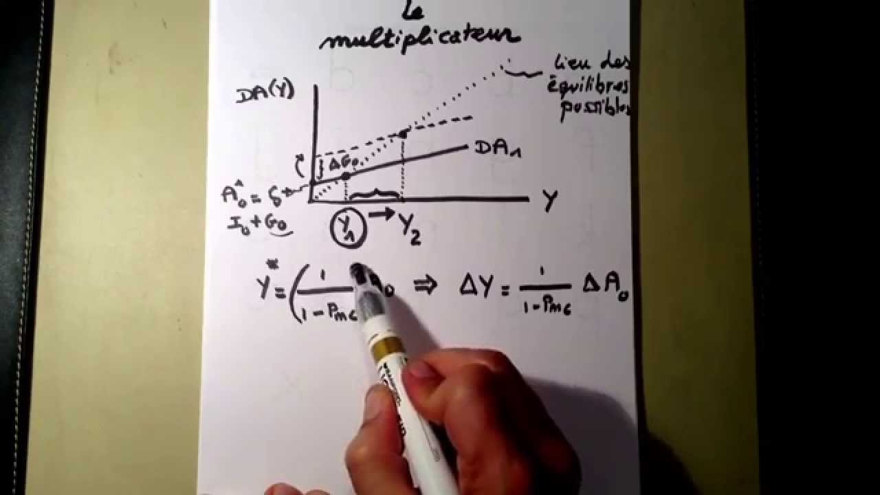 L'effet multiplicateur