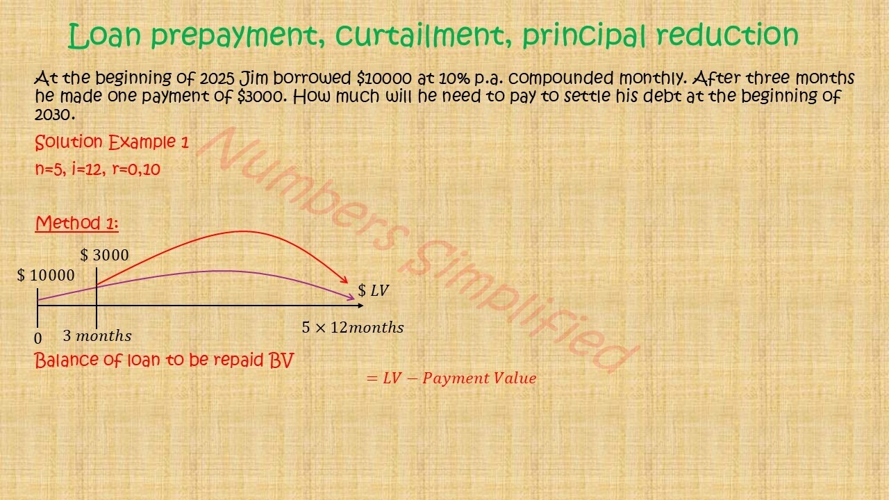 Loan prepayment, curtailment, principal reduction (Example 1 Method 1)