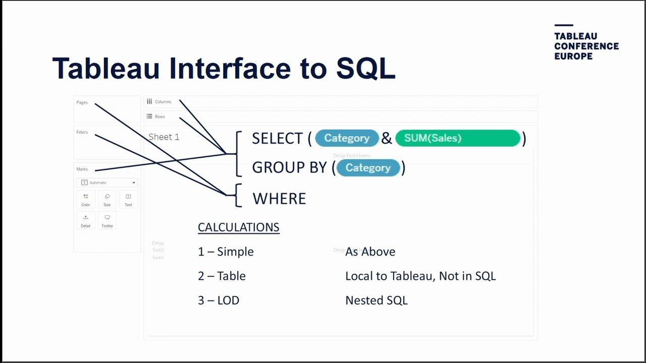 Enhancing Tableau Data Queries