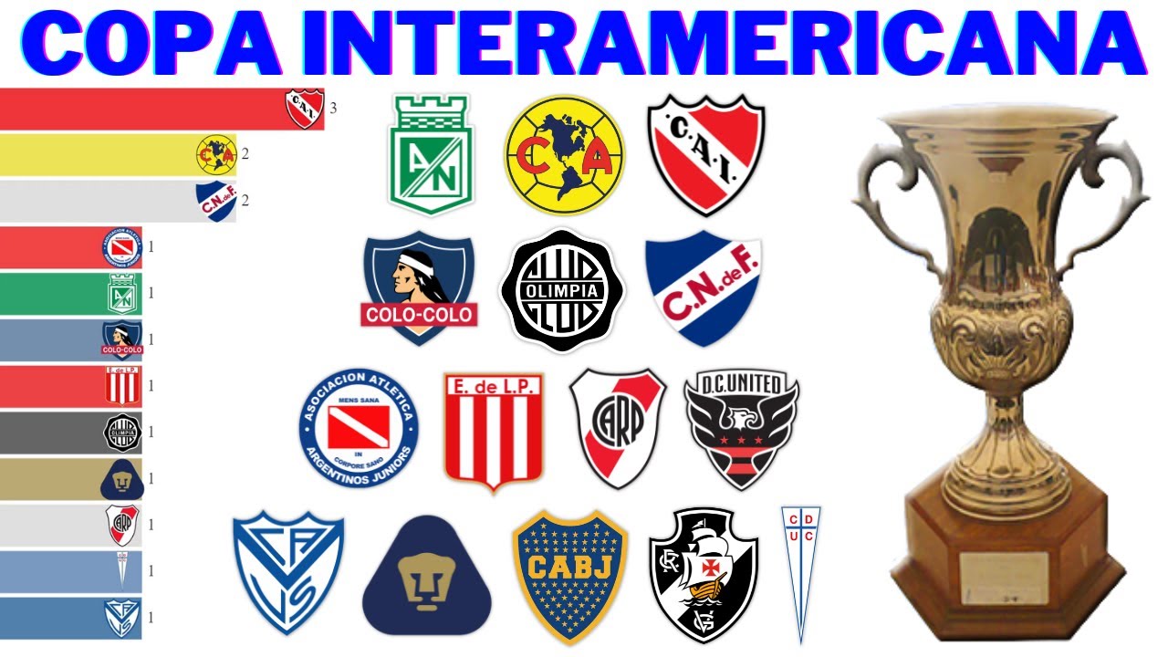 Campe&otilde;es da Copa Interamericana (1968 - 1998) | Interamerican Cup