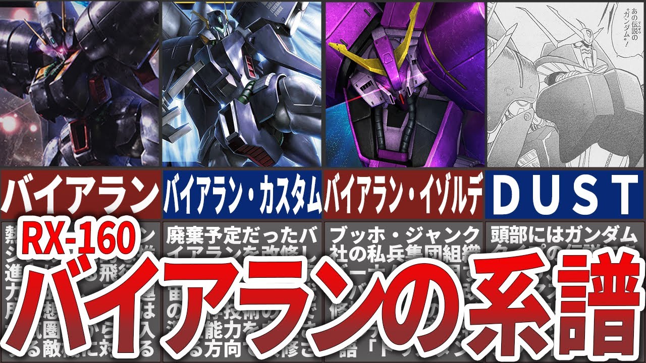 【RX-160】バイアランの進化を解説！開発の歴史とその裏側に迫る！