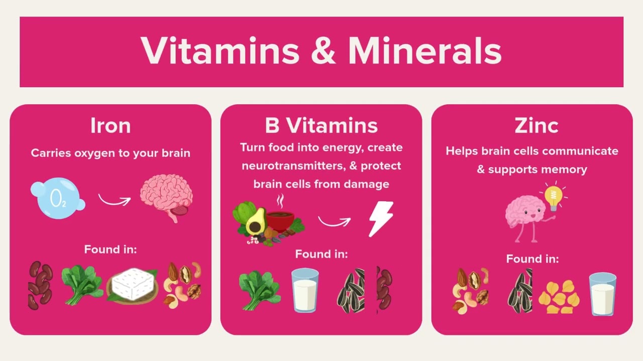 Brain Boosting Foods - Alumni Network