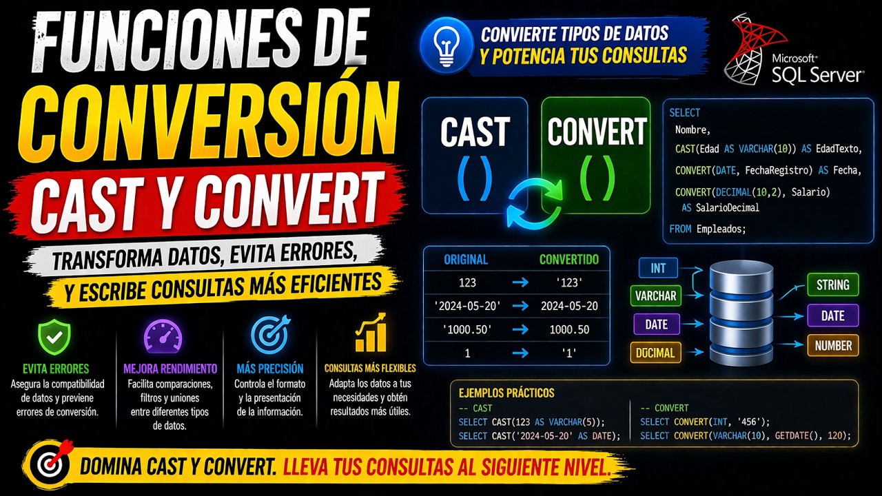 Funciones de Conversion en SQL