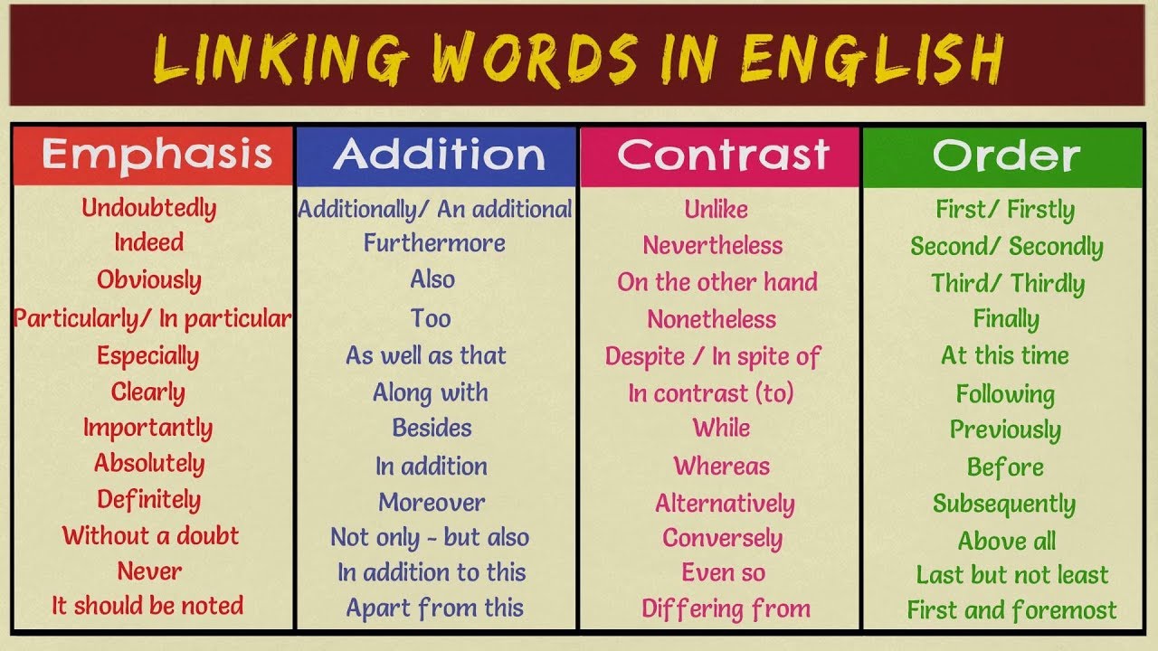 Transition Words and Phrases to Improve Your Writing | 120+ Transition Words for Essays