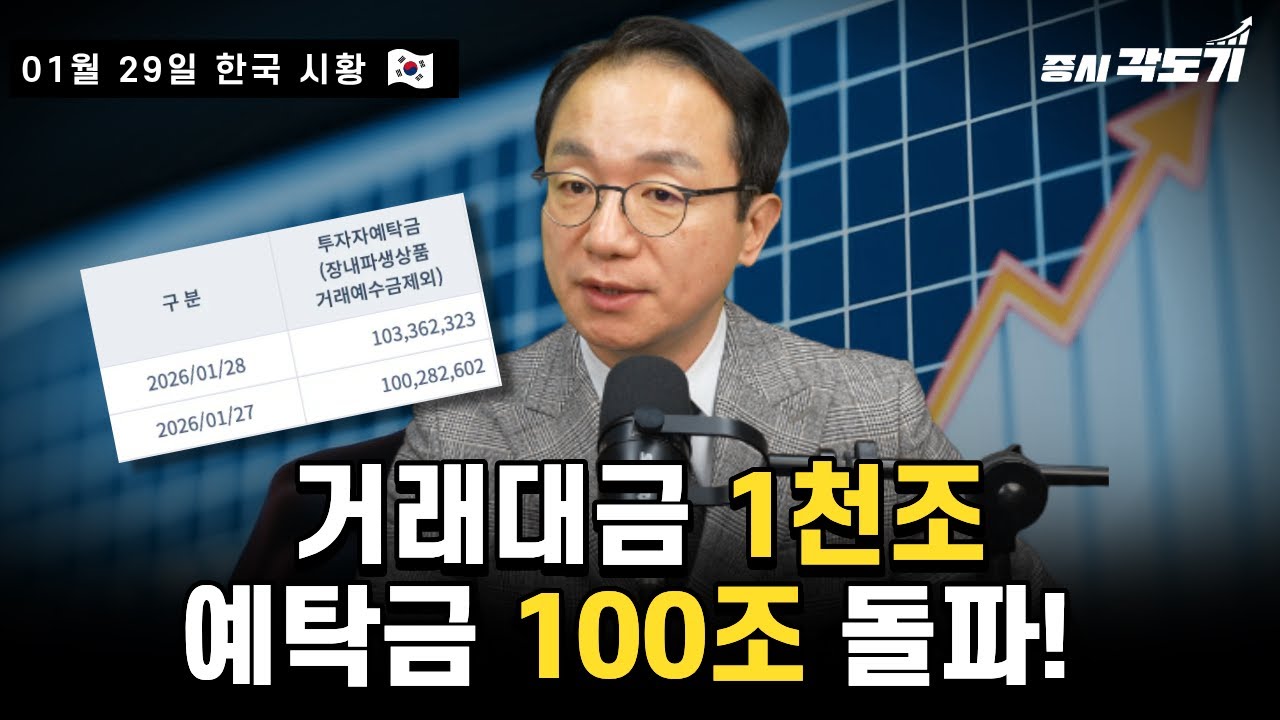 [1월 29일 목요일 한국시황] 거래대금 1천조돌파!