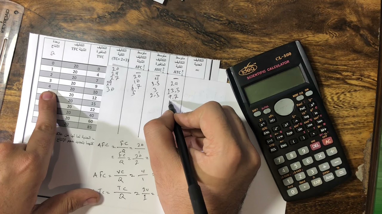 جدول العلاقه بين التكاليف و حجم الانتاج  ( رسم الاقتصاد الاداري )
