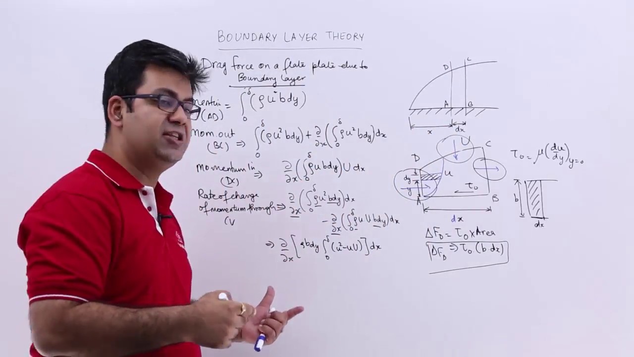 Drag Force on a Flat Plate Due to Boundary Layer