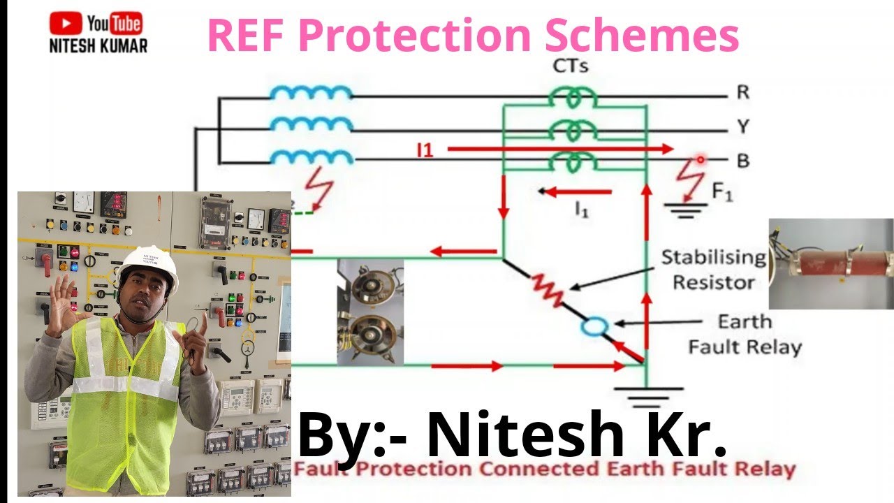 REF (Restricted Earth Fault) Protection of Transformer Explained in Details in English.
