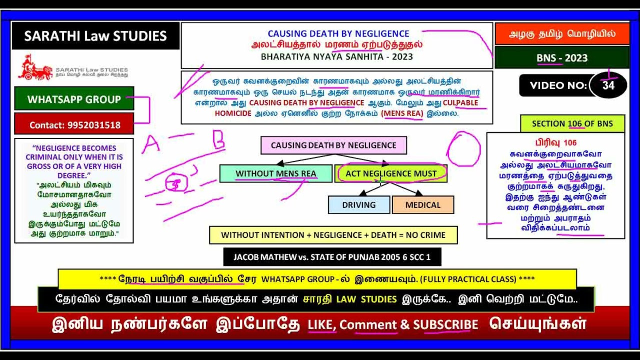BNS | CAUSING DEATH BY NEGLIGENCE | SECTION 106 OF BNS | JACOB MATHEW vs. STATE OF PUNJAB 2005 6 SCC