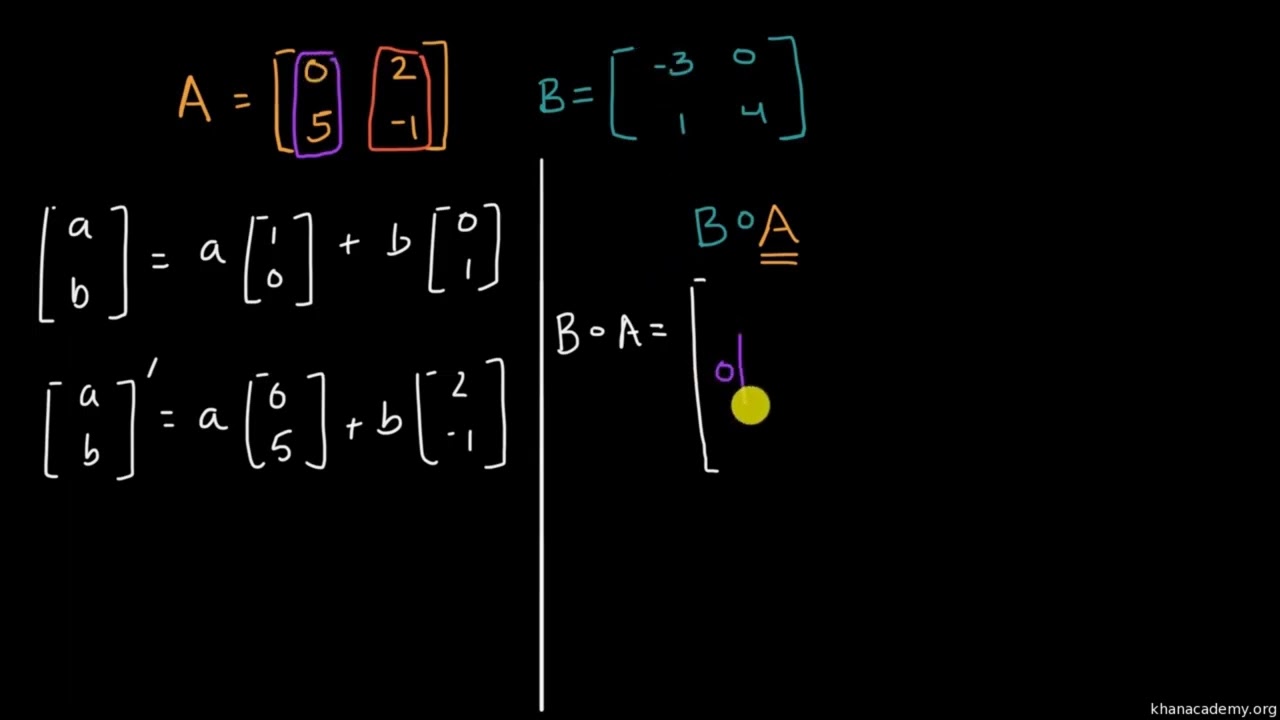 Düzlemi Dönüştürmek için Matrisler Nasıl Kullanılır? Matris Oluşturma (Matematik)
