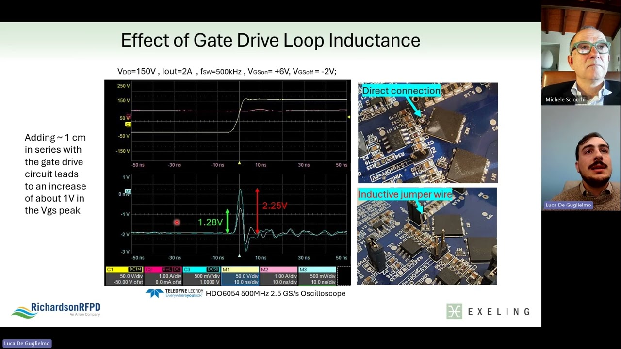 Optimizing GaN MOSFET Performance