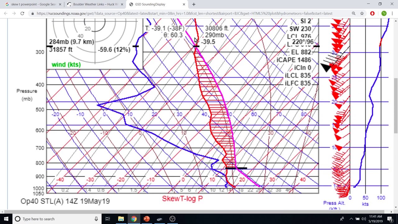 How to read a Skew-T Chart - for Soaring Pilots