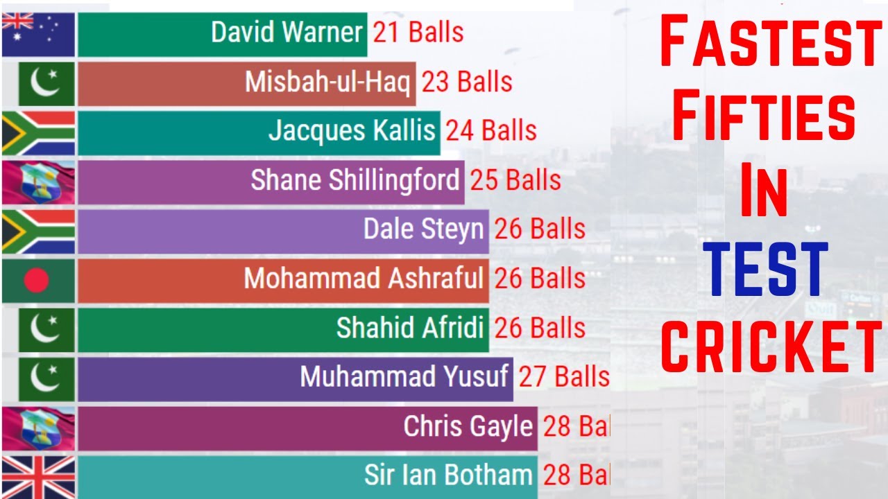 Fastest 50s in Test Cricket History | Top 10 Fastest Batsmen Since 1978