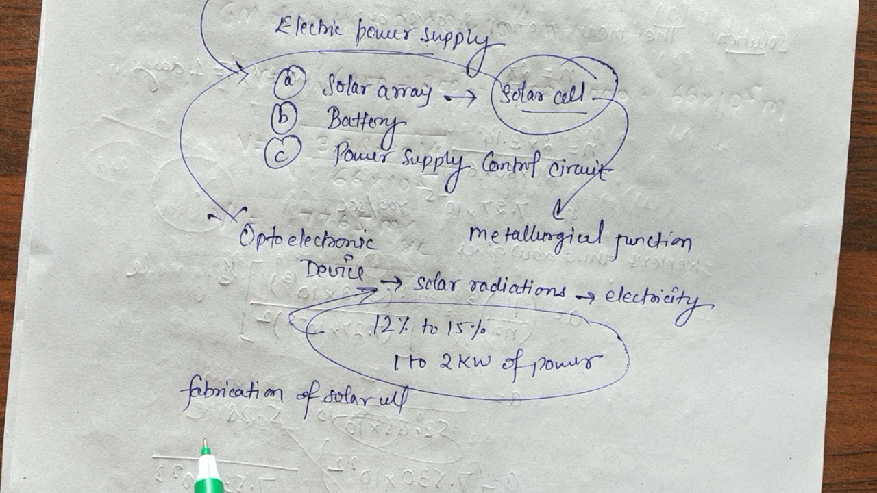power supply subsystem in satellite communication