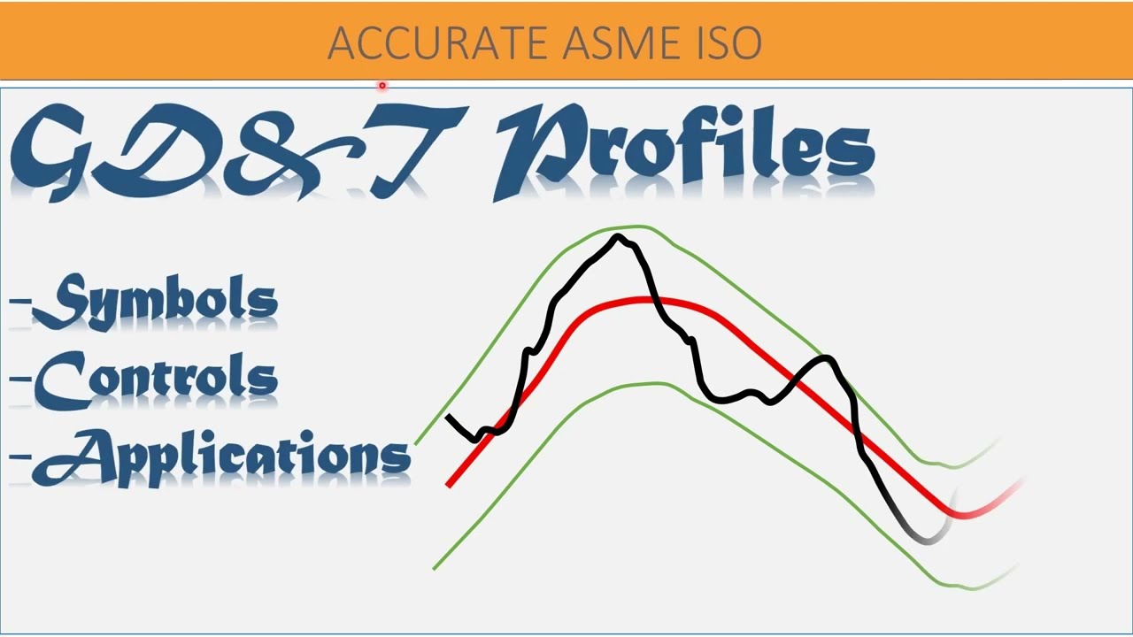Profile Tolerances