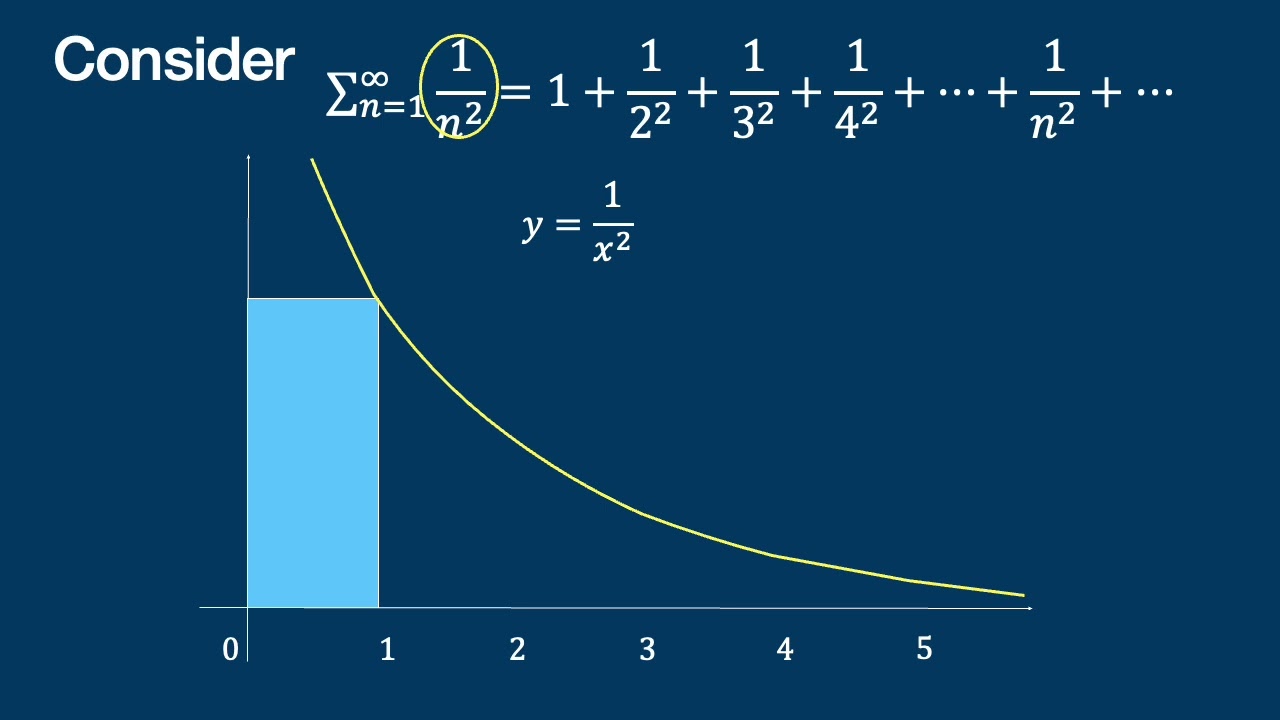 Divergence and Integral Tests