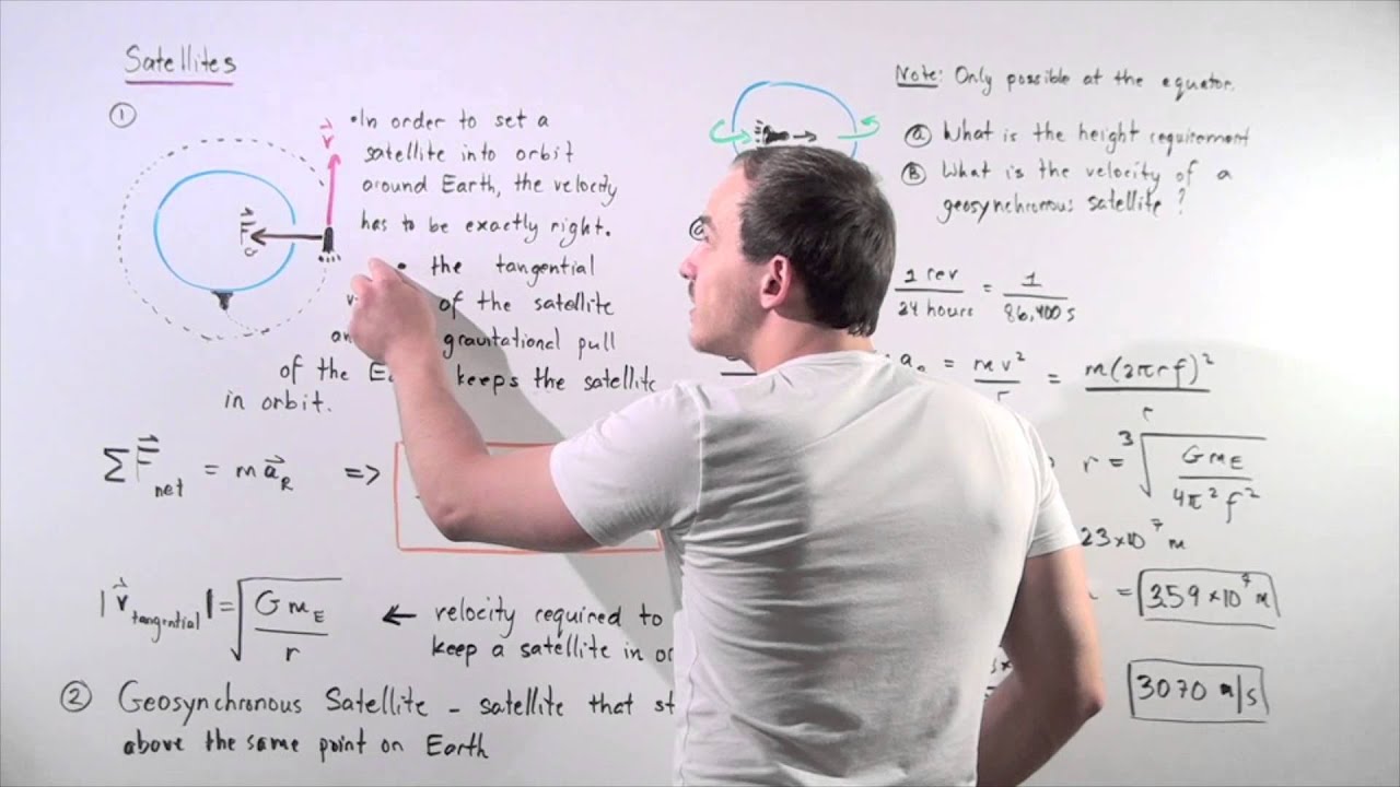 Geosynchronous Satellites