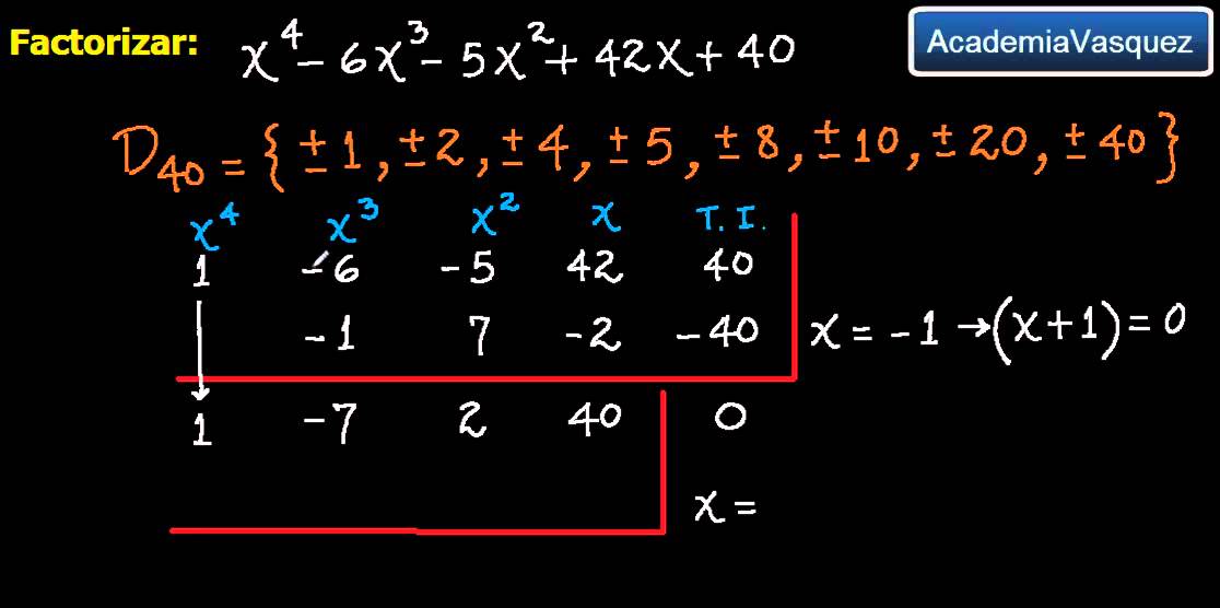 Factorización por el Método de Evaluación, Ejercicio 1